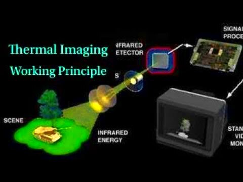 Thermal Imaging Working Principle  Thermal Imaging  Mentor Tech  YouTube