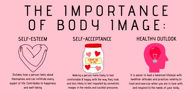 Body Image  Student Health  Counseling Center