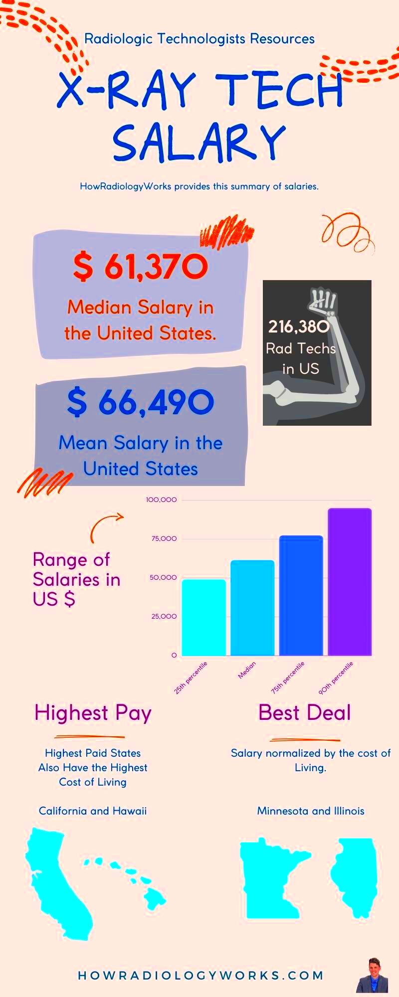 Radiologic Technologist Salaries And Job Prospects  How Radiology Works