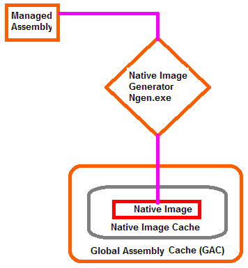 What is Native Image Generator Ngenexe