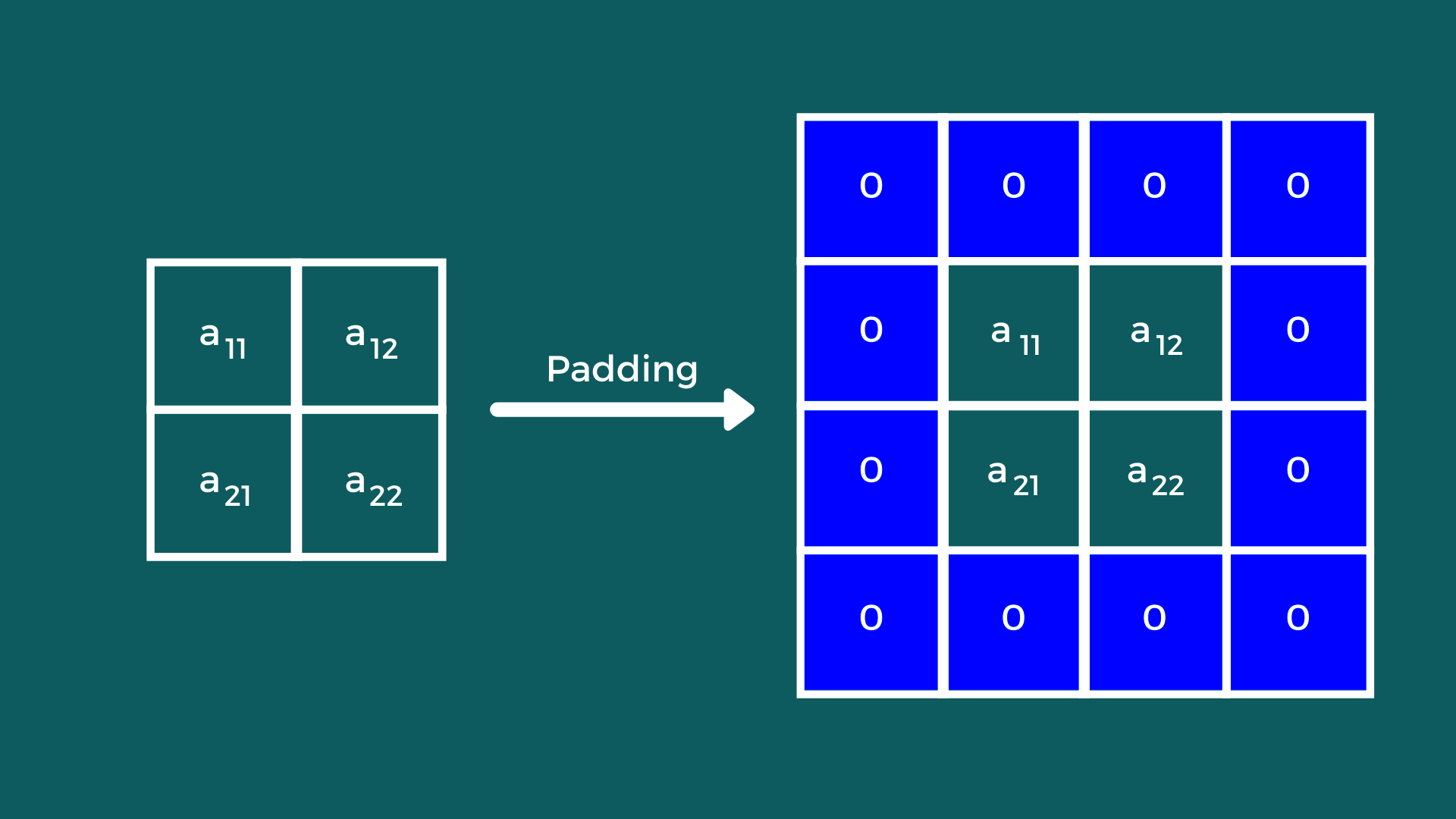 Padding An Image  The Click Reader