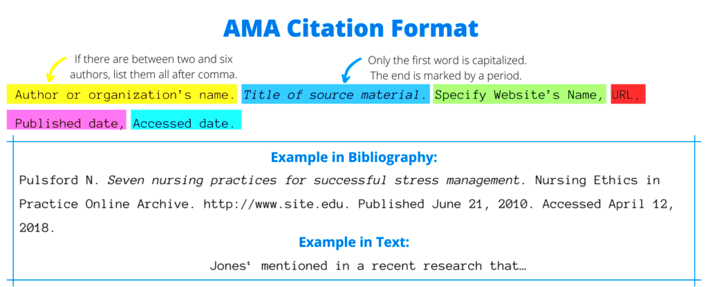 Ama Lists