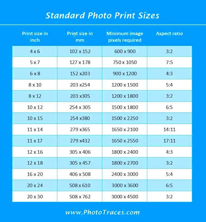 Aspect Ratio Print Size Chart