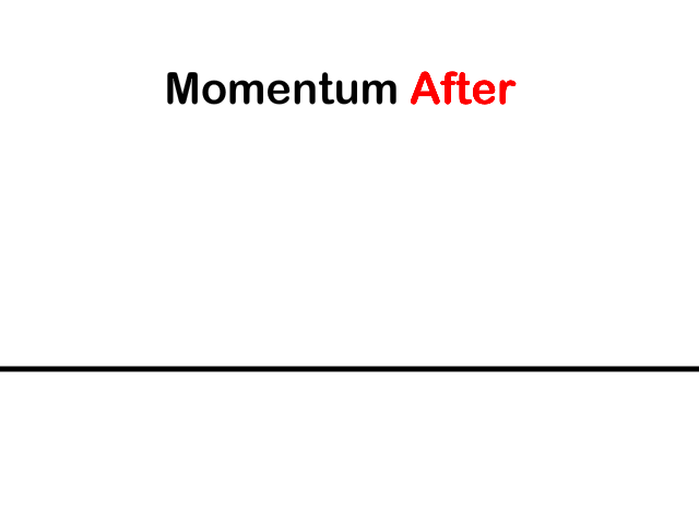 Collisions and Conservation of Momentum  StickMan Physics