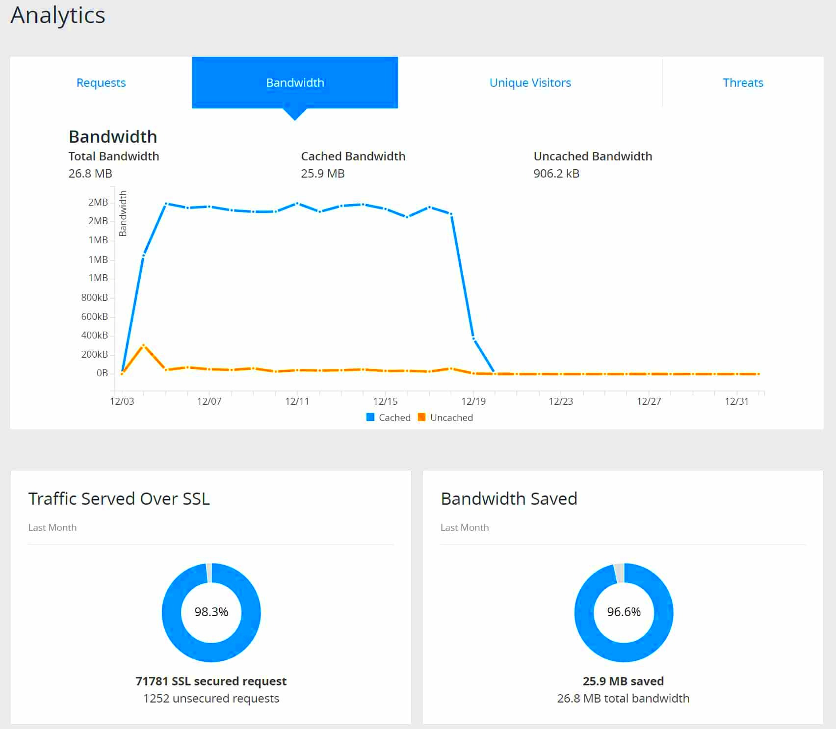 How to Install Cloudflare on Your WordPress Site