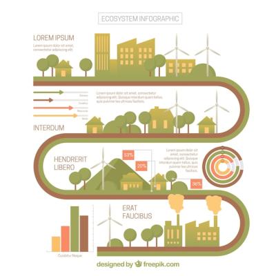 Ecosystem Infographic Concept – Free Download for Stock Photos