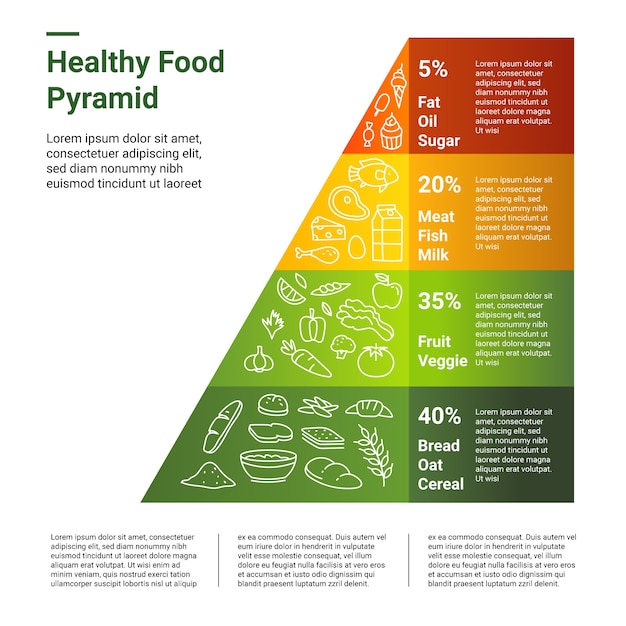 Healthy Food Pyramid Template – Free Download