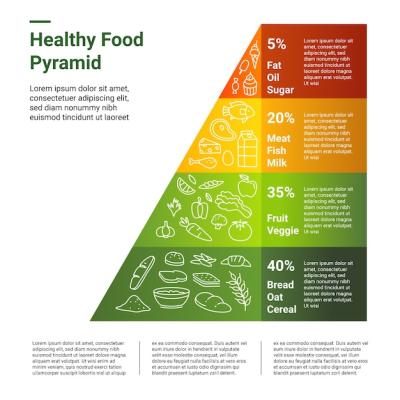 Healthy Food Pyramid Template – Free Download