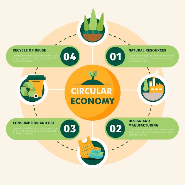 Circular Economy Infographic Flat Design – Free Download