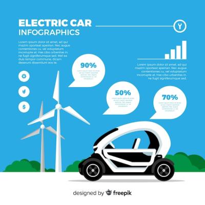 Electric Car Infographics – Download Free Stock Photos