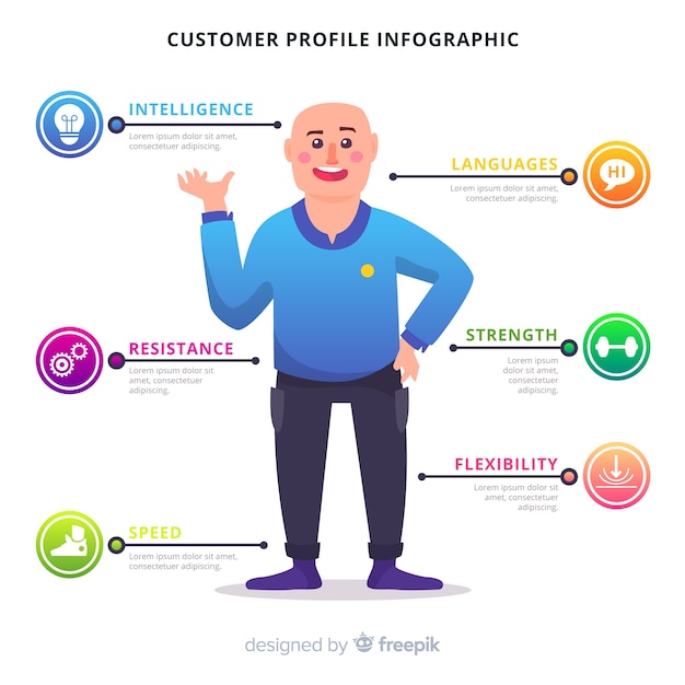 Customer Profile Infographic – Free Download