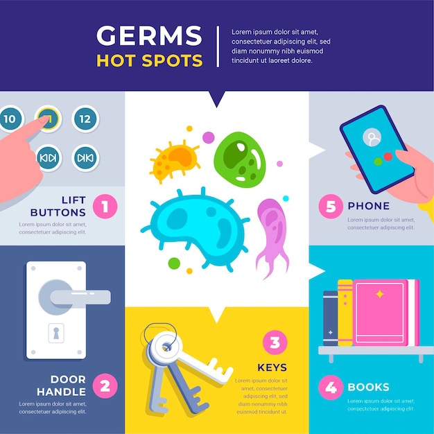 Germs Hot Spots Infographic – Free Download