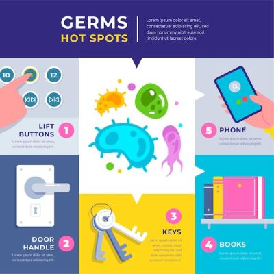 Germs Hot Spots Infographic – Free Download