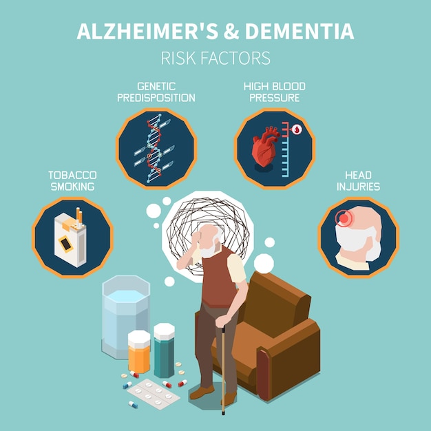 Dementia and Alzheimer Isometric Concept: Cognitive Disorder Risk Factors – Free Download