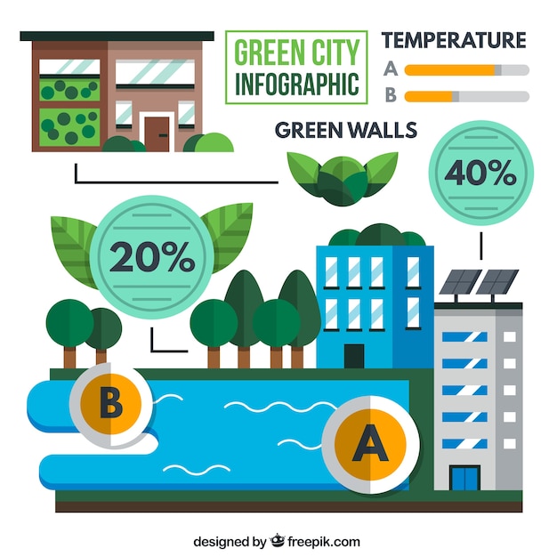 Ecological City Infographic in Flat Style – Free Download