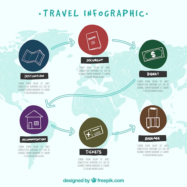 Travel Infographic Map Design – Free Download, Free Stock Photo