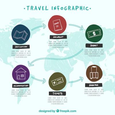 Travel Infographic Map Design – Free Download, Free Stock Photo