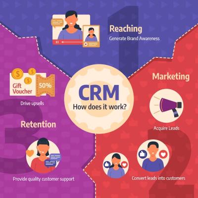 Hand Drawn Flat Design CRM Infographic – Free Download