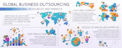 Global Business Outsourcing Infographics: Cost Reduction, Cultural Diversity, and Market Access – Free to Download