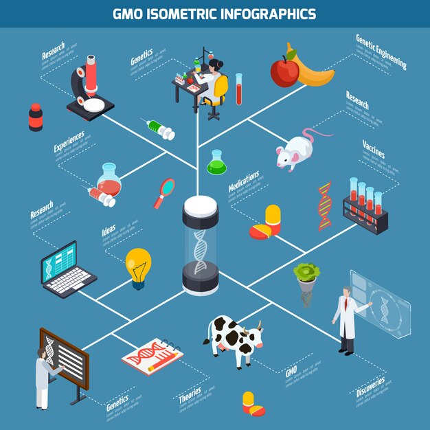 GMO Isometric Infographics – Free Download