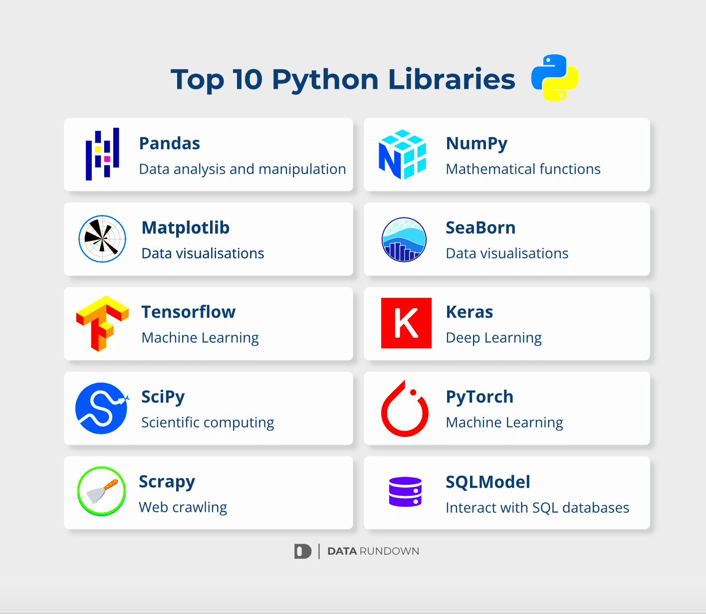 Python Top 10 Python Libraries to Learn and Use