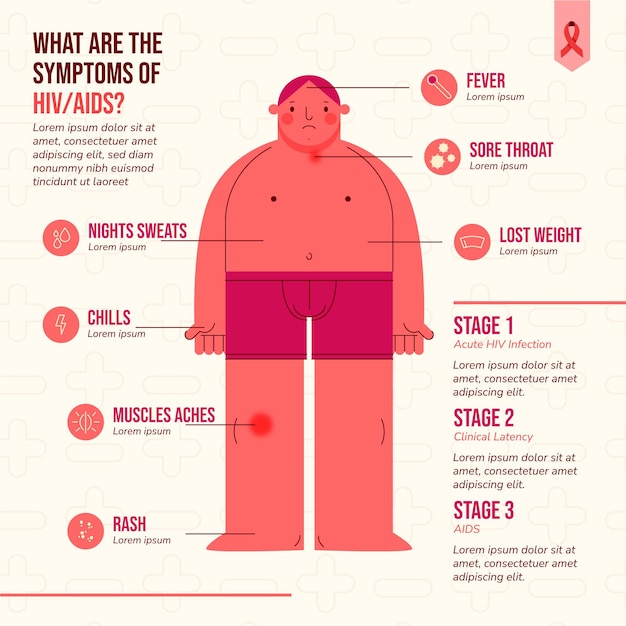 Hand Drawn Flat HIV Infographic Template – Free to Download