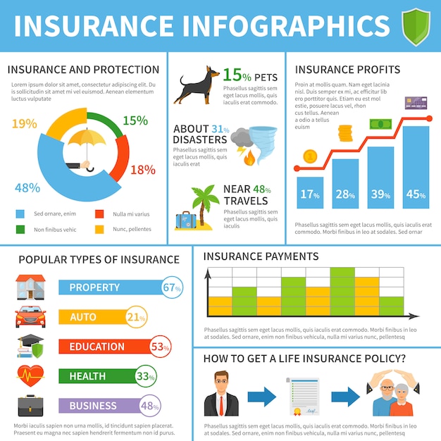 Types of Insurance Services – Free Download