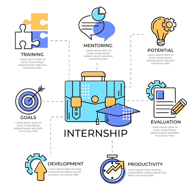 Infographic for Internship Work Training – Free Download