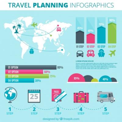 Travel Planning Infographic – Download Free Stock Photo