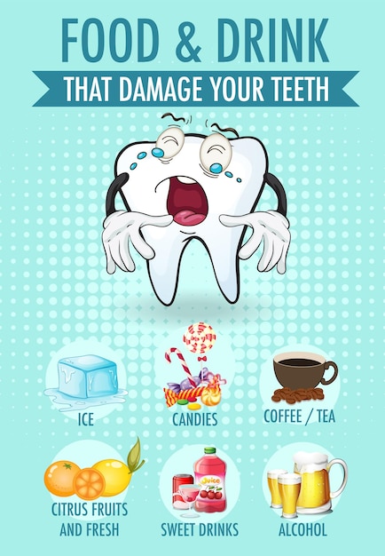 Food and Drink Damage to Teeth – Free Stock Photo, Download Free