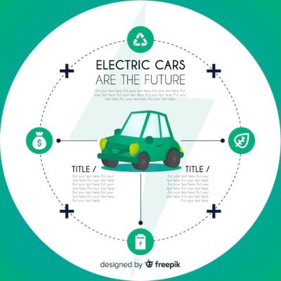 Infographic of Electric Cars – Free Download