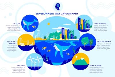 World Environment Day Infographic Vector Template – Free Download