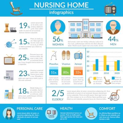 Nursing Home Infographics for Effective Communication – Free Download