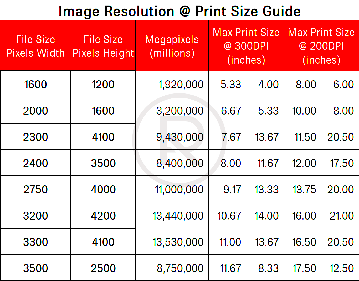 Print and Image Sizing Guidelines