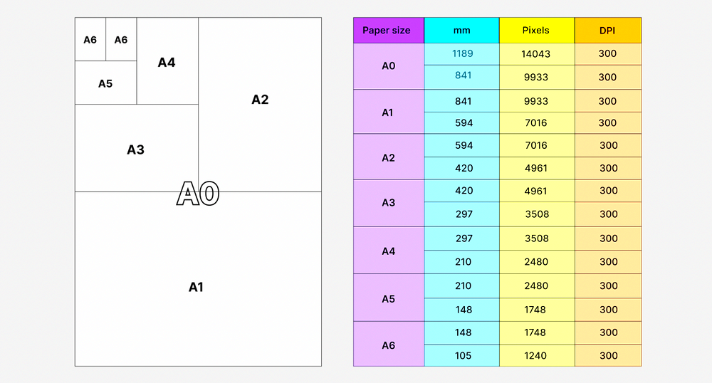 How to get Perfect Print Quality What is DPIPPI and why does it matter