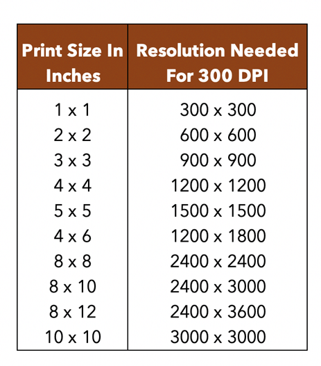 DPI vs PPI Understanding DPI For Print  Graphicolor Printing