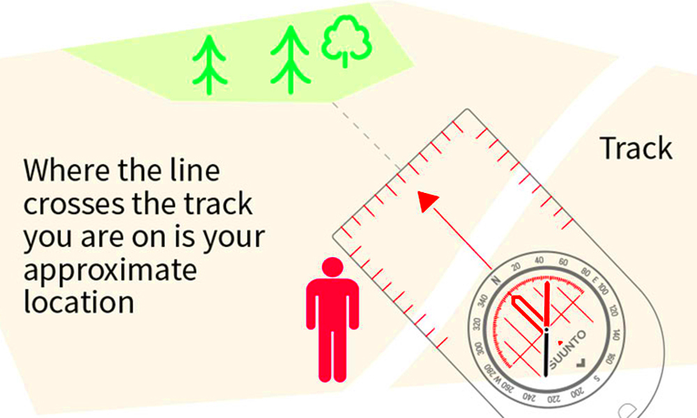 Find where you are on a map  OS GetOutside