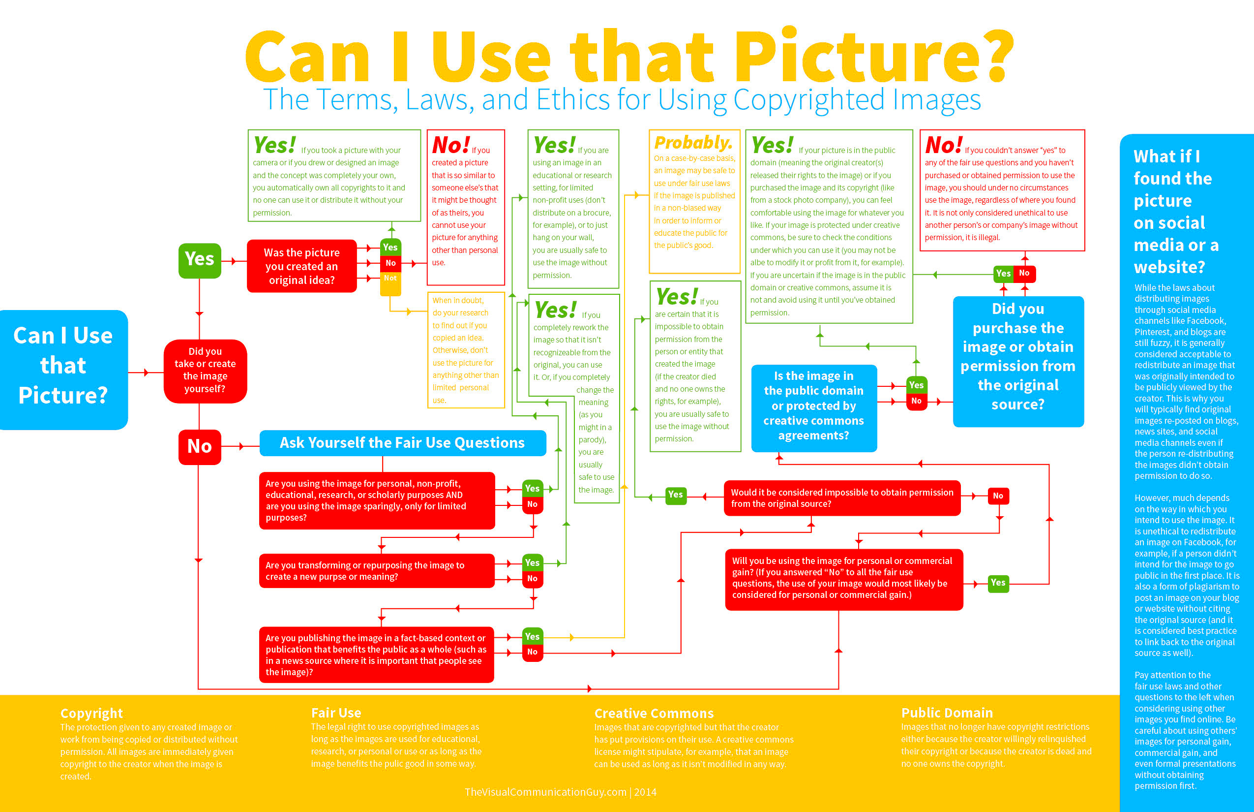 What Date Does Copyright Mean