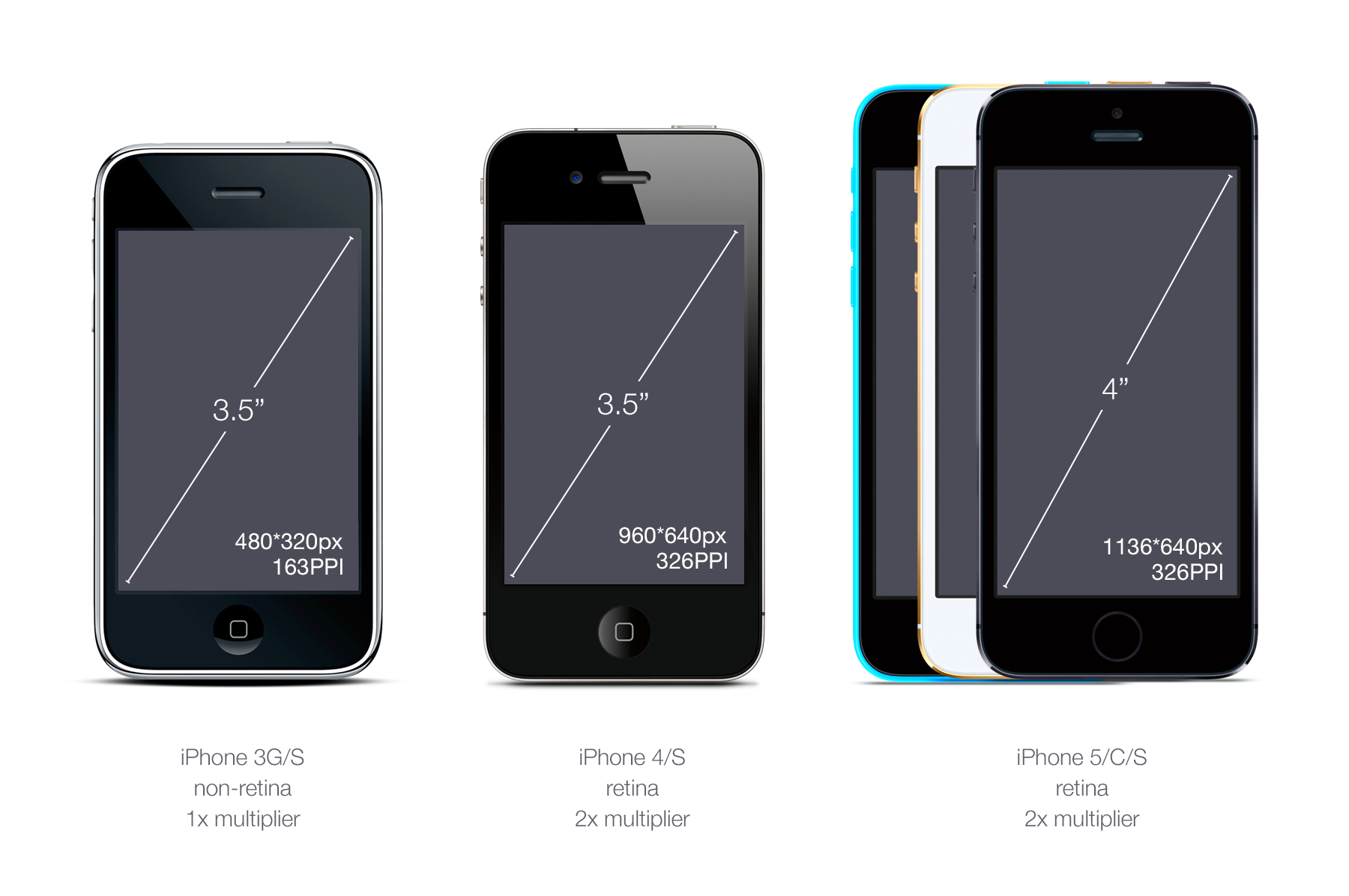 Designers guide to DPI