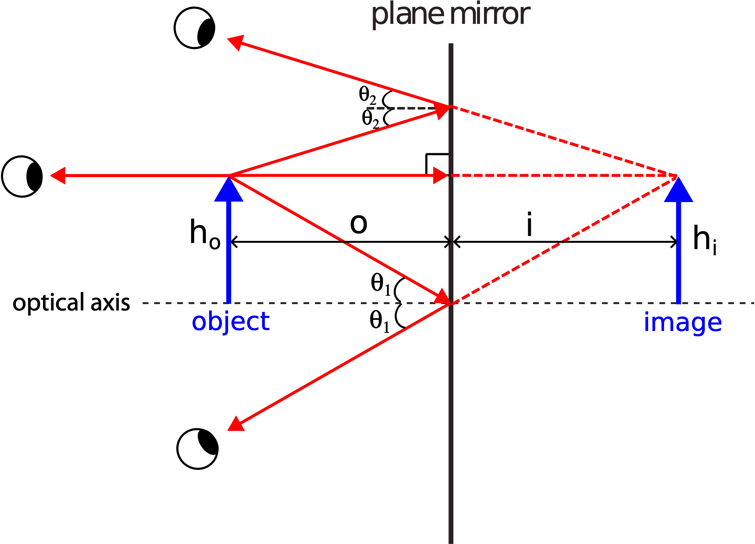 103 Mirrors  Physics LibreTexts