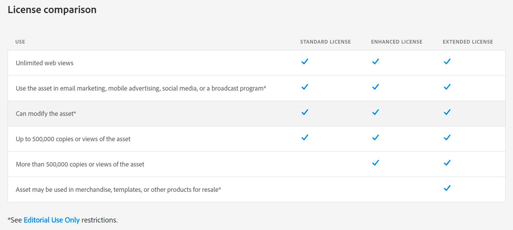 What is an Extended License for Stock Photos And What It Costs