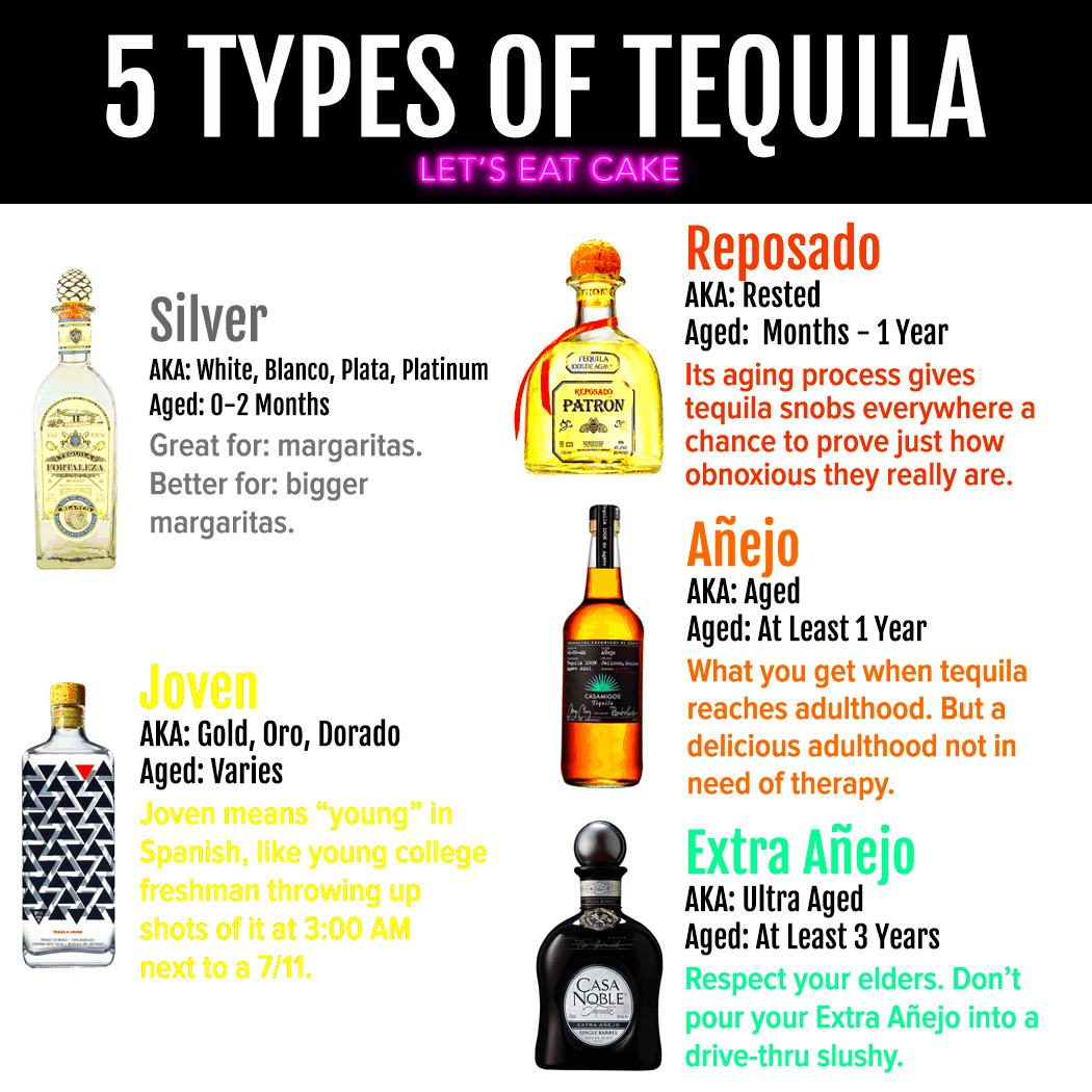 The 5 Types of Tequila Your Guide to the Differences  Darcy  Tequila 