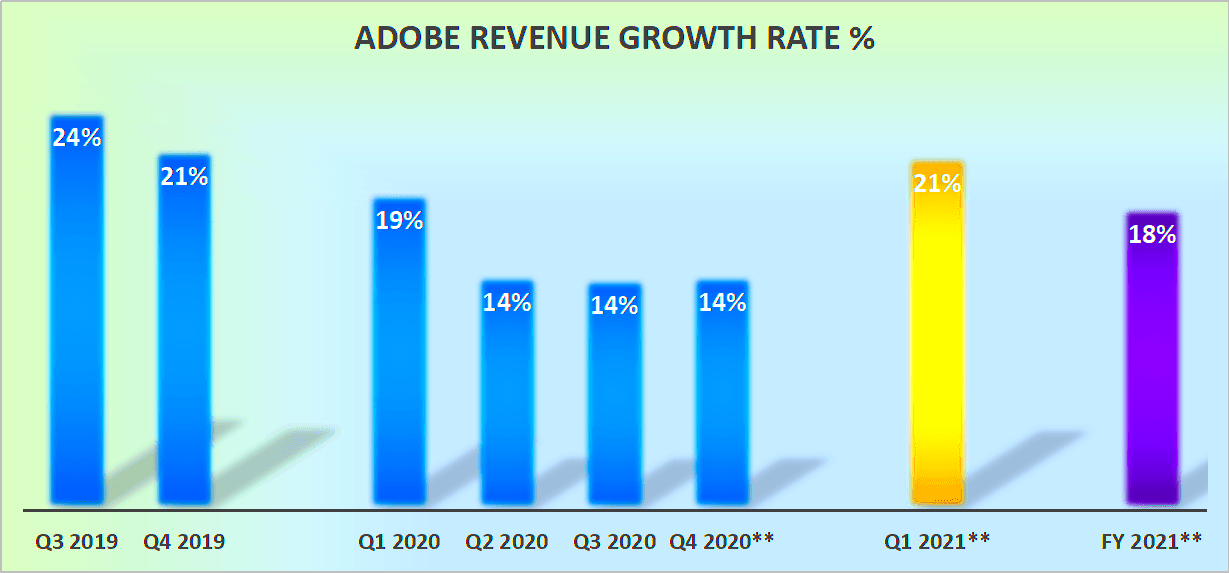 Adobe Why This Stock Is Worth Considering NASDAQADBE  Seeking Alpha