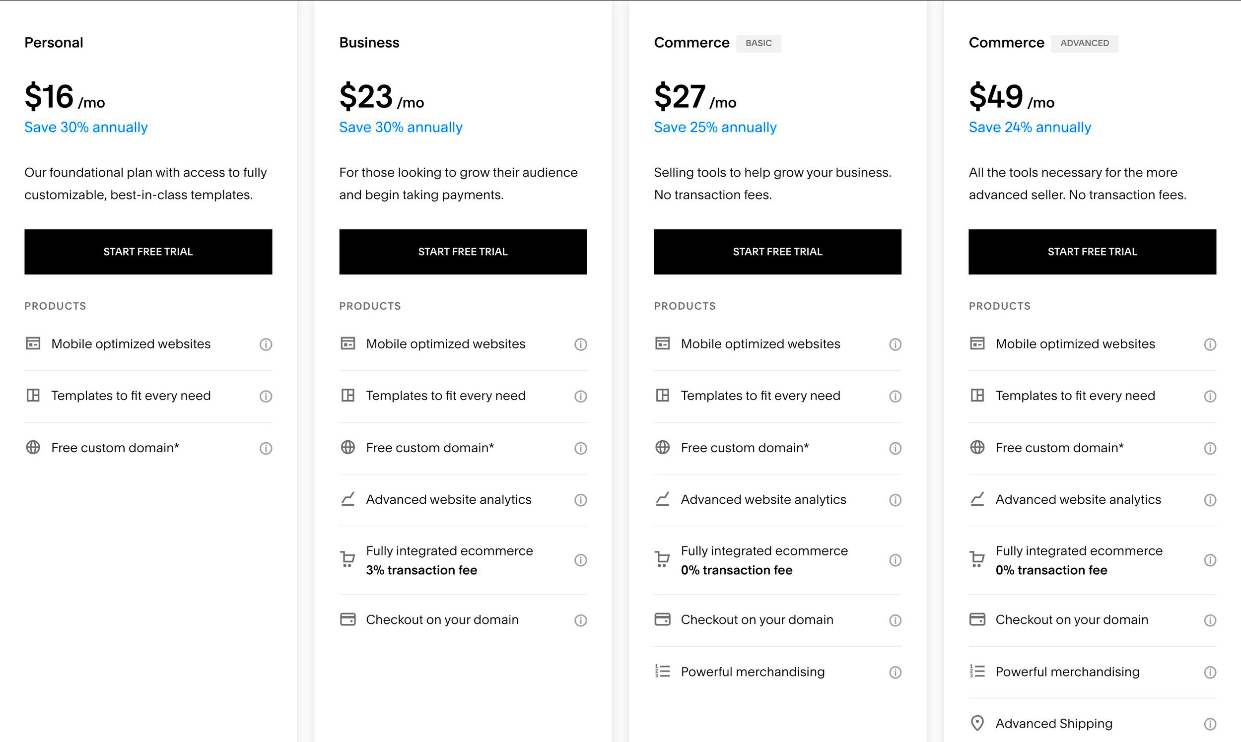 Squarespace Pricing Plans 2024 Which Plan is Best for Me