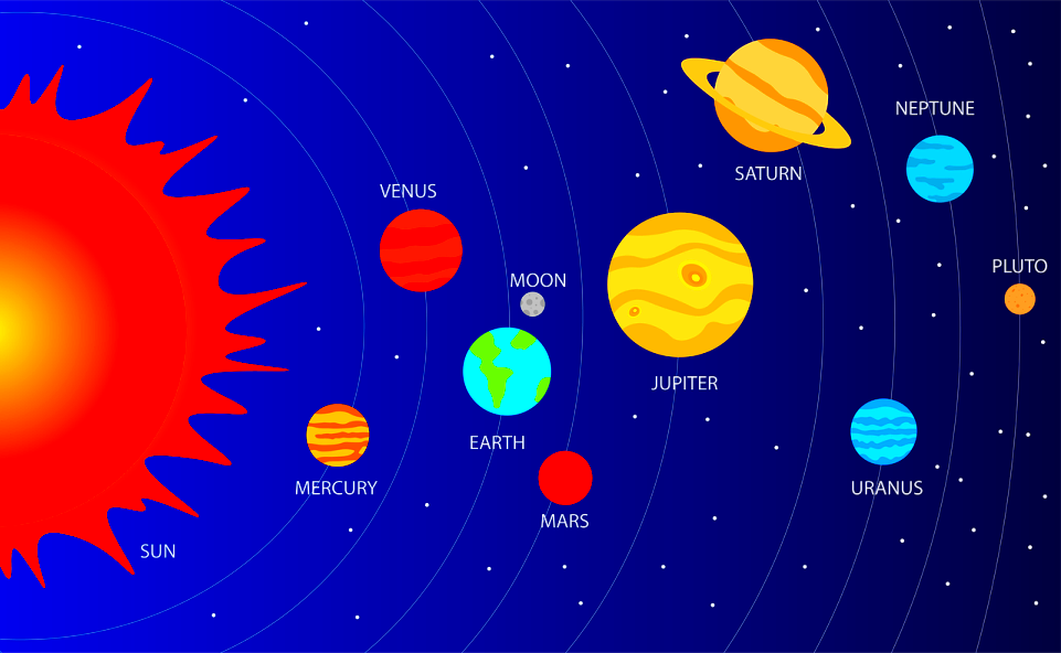 What is the smallest and the nearest planet to the Sun of the solar system