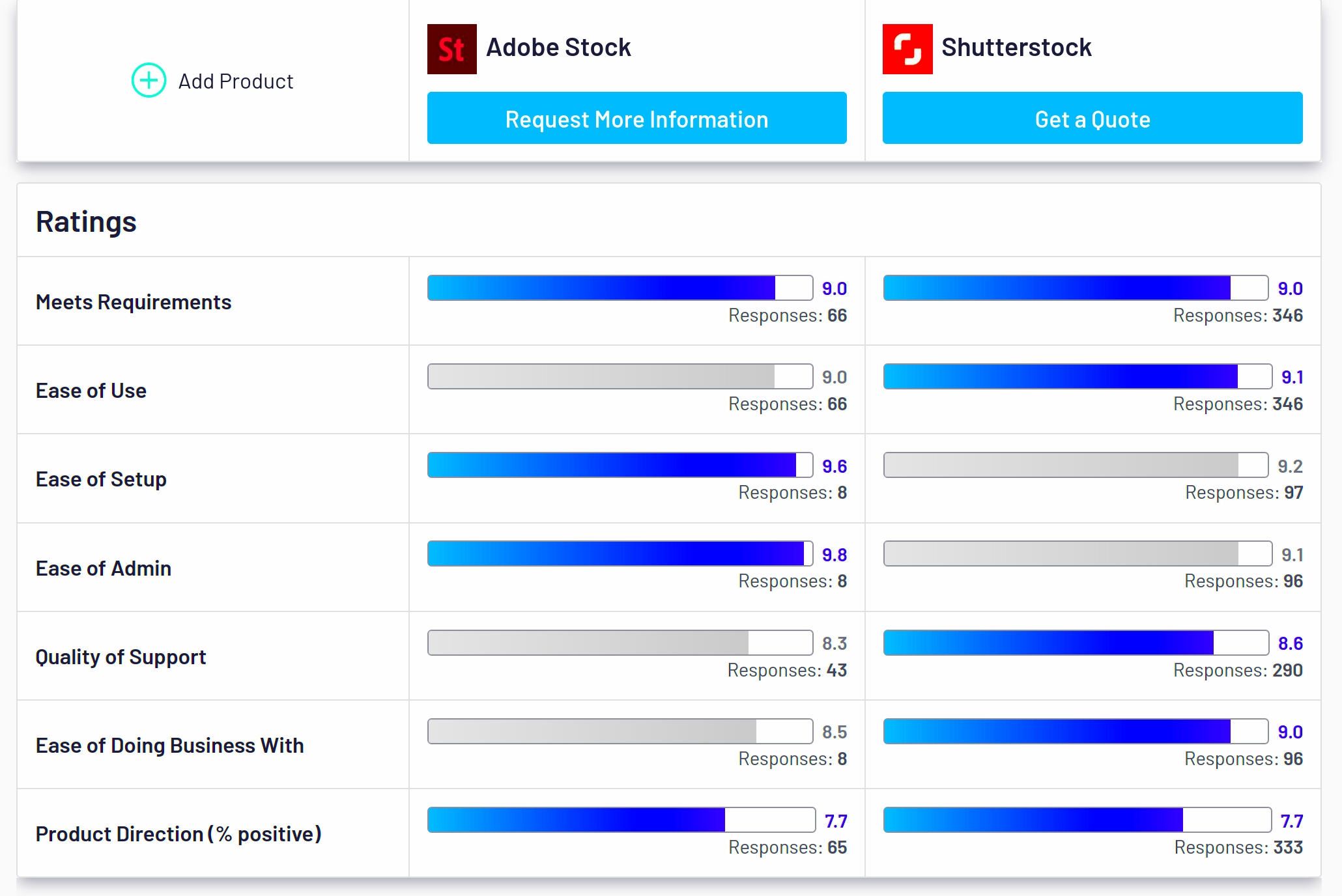 Shutterstock vs Adobe Stock comparison in 2024  Xpiks Blog