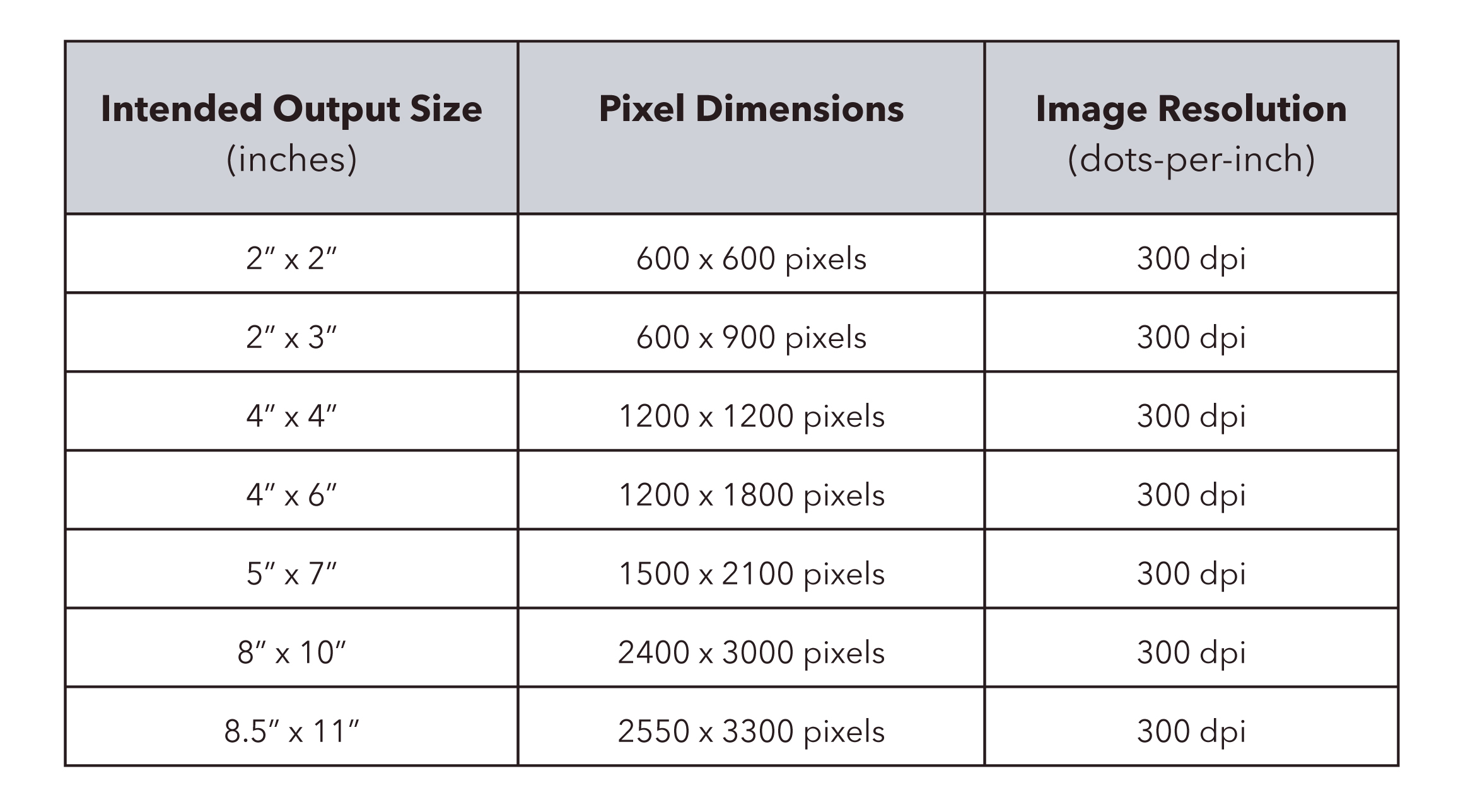 How to Check Your Image Resolution  SelfPublishing FAQ  Book 