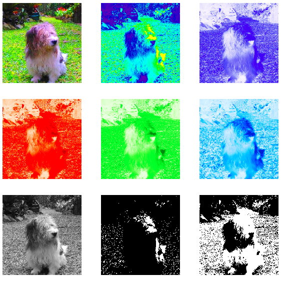 Introduction to Image Processing with Python  Image Representation for 