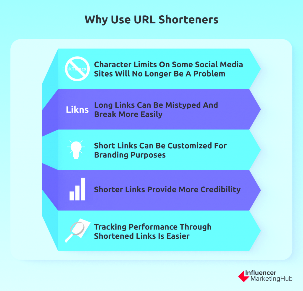 10 Best URL Shortening Services To Simplify Your Links