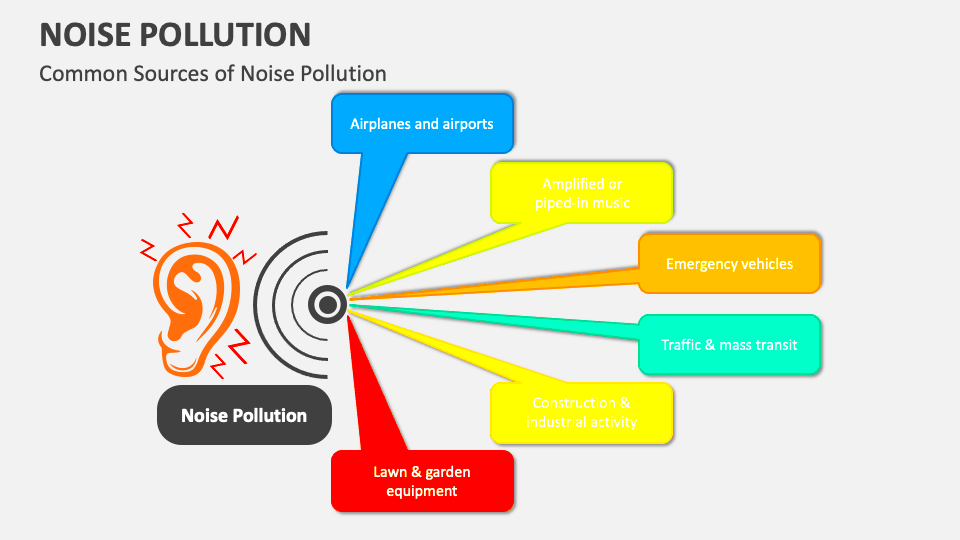 Noise Pollution PowerPoint Presentation Slides  PPT Template